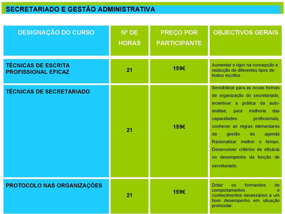 159 capacidades profissionais, conhecer as regras elementares da gestão da agenda Racionalizar melhor o tempo.