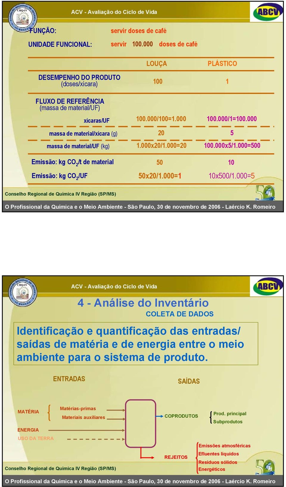 000=1 10x500/1.000=5 4 - Análise do Inventário COLETA DE DADOS Identificação e quantificação das entradas/ saídas de matéria e de energia entre o meio ambiente para o sistema de produto.