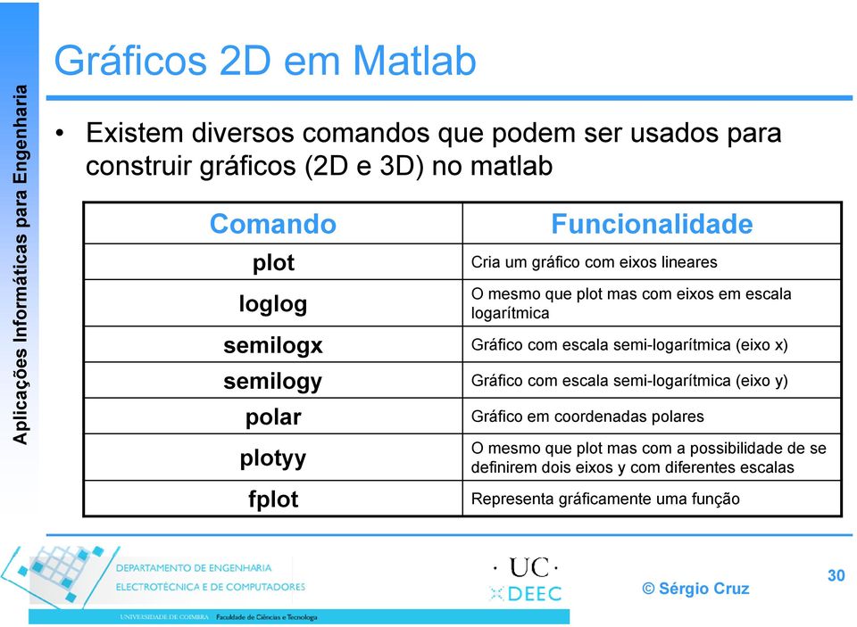 escala logarítmica Gráfico com escala semi-logarítmica (eixo x) Gráfico com escala semi-logarítmica (eixo y) Gráfico em