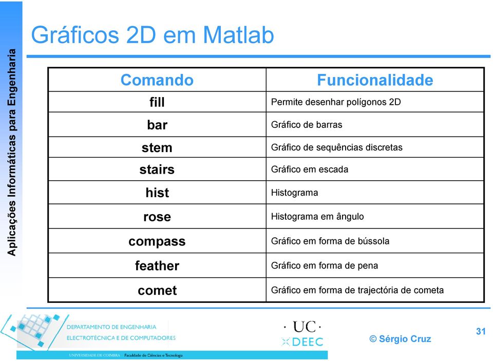 sequências discretas Gráfico em escada Histograma Histograma em ângulo Gráfico em