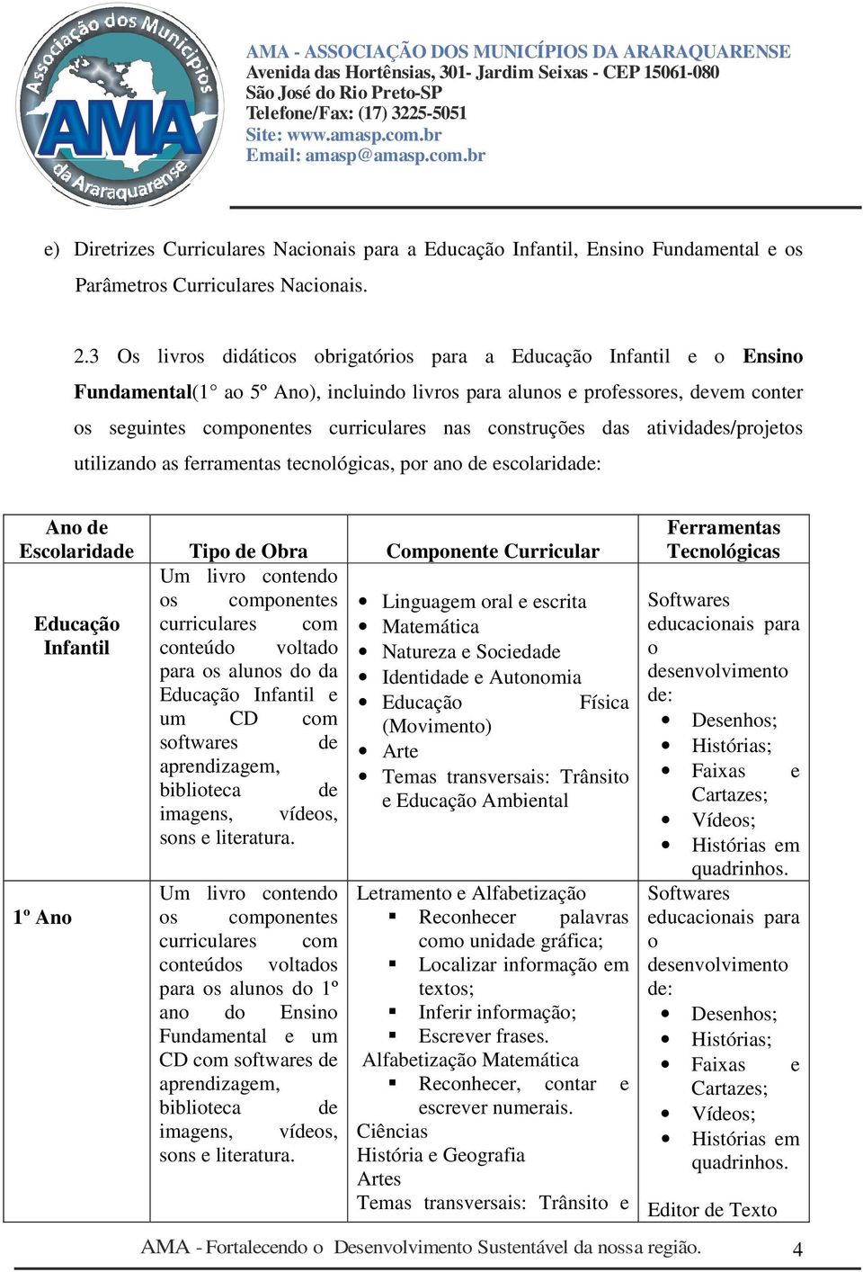 construções das atividades/projetos utilizando as ferramentas tecnológicas, por ano de escolaridade: Ano de Escolaridade Tipo de Obra Componente Curricular Linguagem oral e escrita Educação Infantil