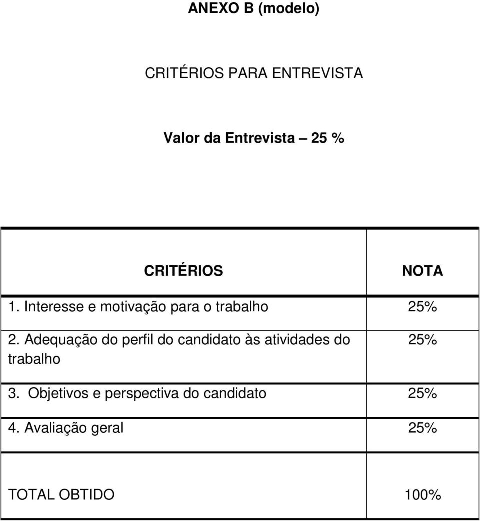 Adequação do perfil do candidato às atividades do trabalho 25% 3.