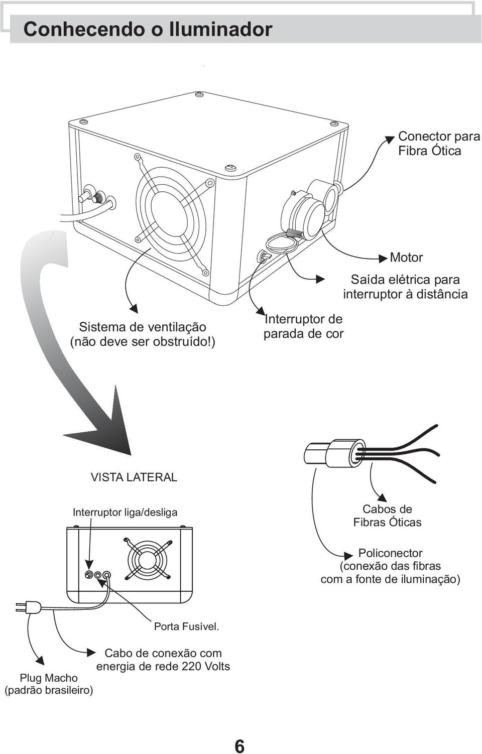 Interruptor liga/desliga Cabos de Fibras Óticas Policonector (conexão das fibras com a fonte de