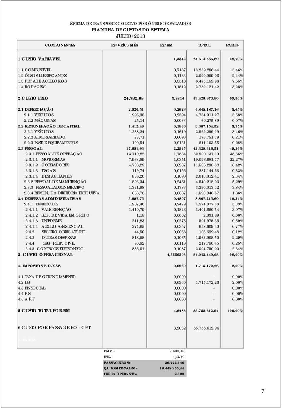 . VEÍCULOS.995,38,594 4.784.9,7 5,58%.. MÁQUINAS 5,4,33 6.75,89,7%. REMUNERAÇÃO DE CAPITAL.4,49,836 3.387.54,5 3,95%.. VEÍCULOS.38,4,6.969.99,9 3,46%.. ALMOXARIFADO 73,7,96 76.75,78,%..3 INST.