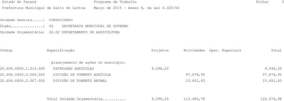 02 DEPARTAMENTO DE AGRICULTURA planejamento de ações no município. 20.606.0006.1.014.000 PATRULHAS AGRÍCOLAS 9.