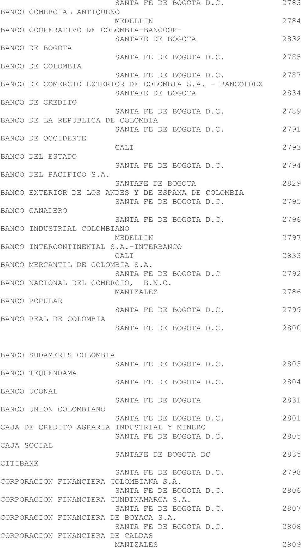 C. 2794 BANCO DEL PACIFICO S.A. SANTAFE DE BOGOTA 2829 BANCO EXTERIOR DE LOS ANDES Y DE ESPANA DE COLOMBIA SANTA FE DE BOGOTA D.C. 2795 BANCO GANADERO SANTA FE DE BOGOTA D.C. 2796 BANCO INDUSTRIAL COLOMBIANO MEDELLIN 2797 BANCO INTERCONTINENTAL S.