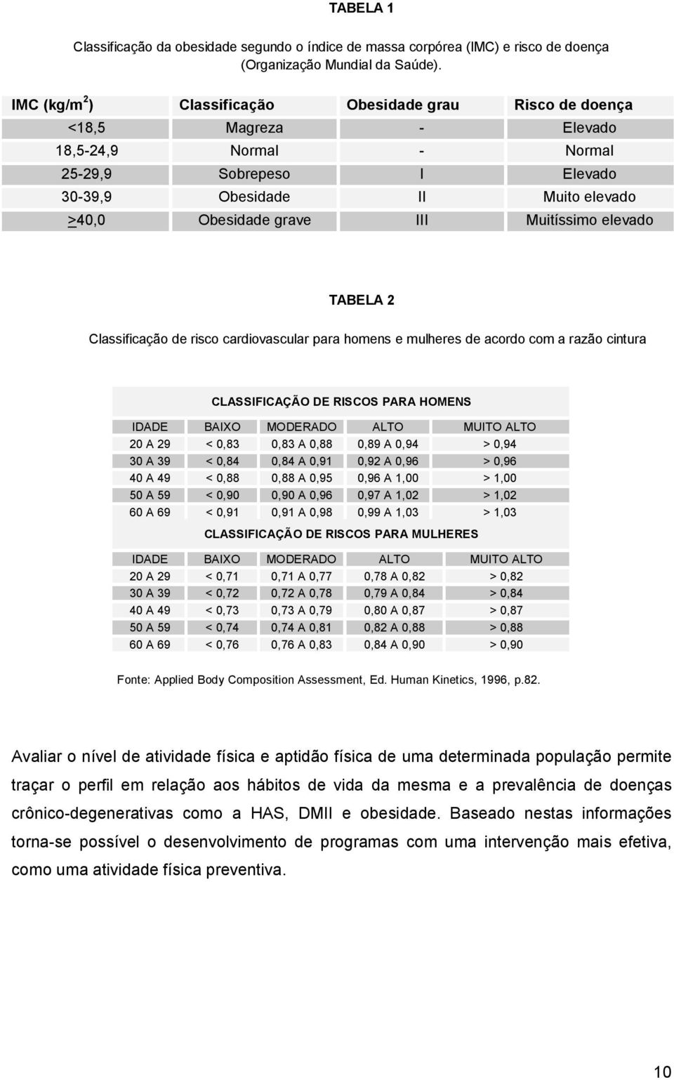 Muitíssimo elevado TABELA 2 Classificação de risco cardiovascular para homens e mulheres de acordo com a razão cintura CLASSIFICAÇÃO DE RISCOS PARA HOMENS IDADE BAIXO MODERADO ALTO MUITO ALTO 20 A 29