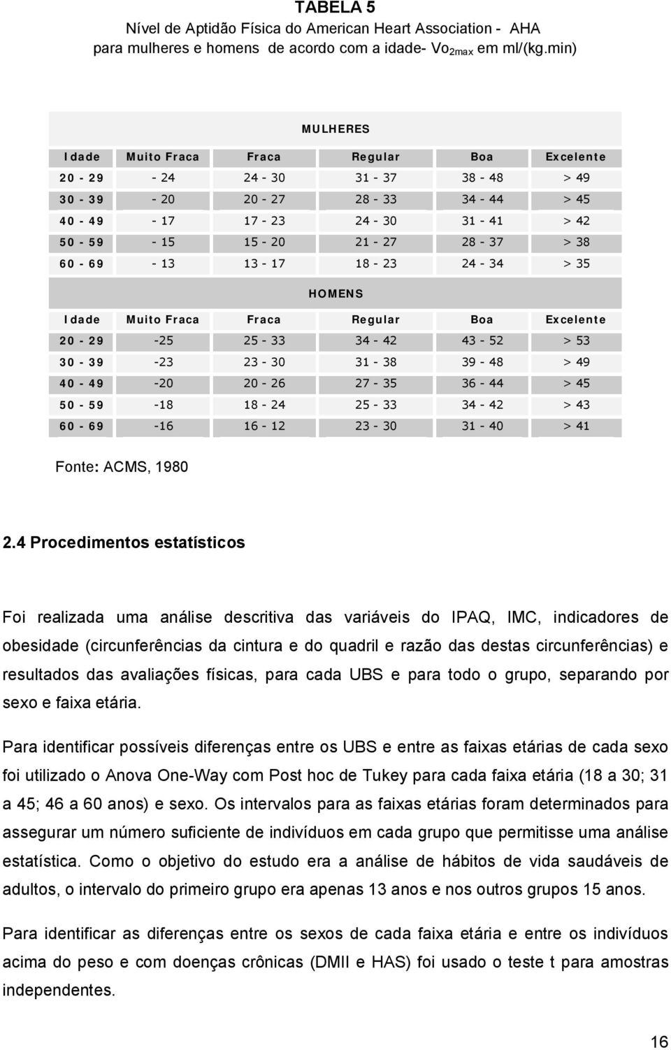 60-69 - 13 13-17 18-23 24-34 > 35 HOMENS Idade Muito Fraca Fraca Regular Boa Excelente 20-29 -25 25-33 34-42 43-52 > 53 30-39 -23 23-30 31-38 39-48 > 49 40-49 -20 20-26 27-35 36-44 > 45 50-59 -18