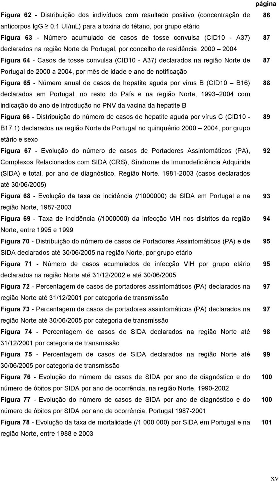 2000 2004 Figura 64 - Casos de tosse convulsa (CID10 - A37) declarados na região Norte de Portugal de 2000 a 2004, por mês de idade e ano de notificação Figura 65 - Número anual de casos de hepatite