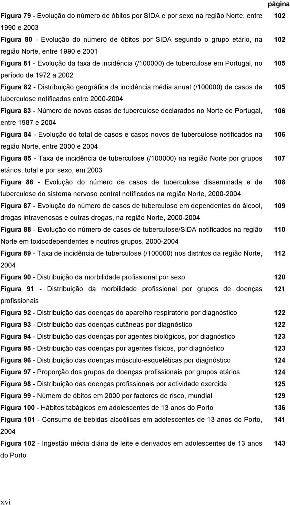 (/100000) de casos de 105 tuberculose notificados entre 2000-2004 Figura 83 - Número de novos casos de tuberculose declarados no Norte de Portugal, 106 entre 1987 e 2004 Figura 84 - Evolução do total