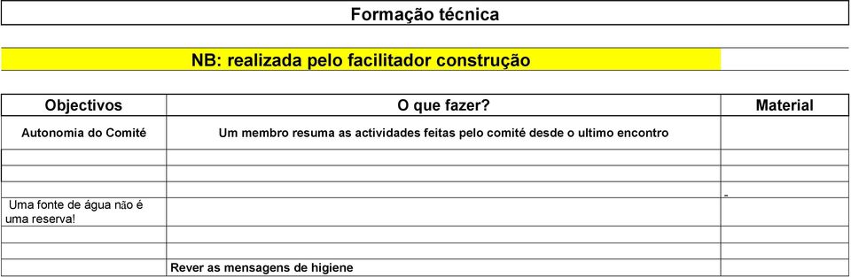 actividades feitas pelo comité desde o ultimo encontro