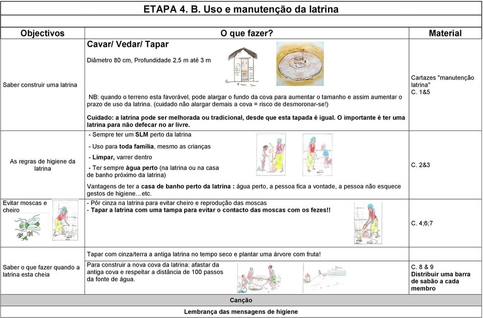 favorável, pode alargar o fundo da cova para aumentar o tamanho e assim aumentar o prazo de uso da latrina. (cuidado não alargar demais a cova = risco de desmoronar-se!