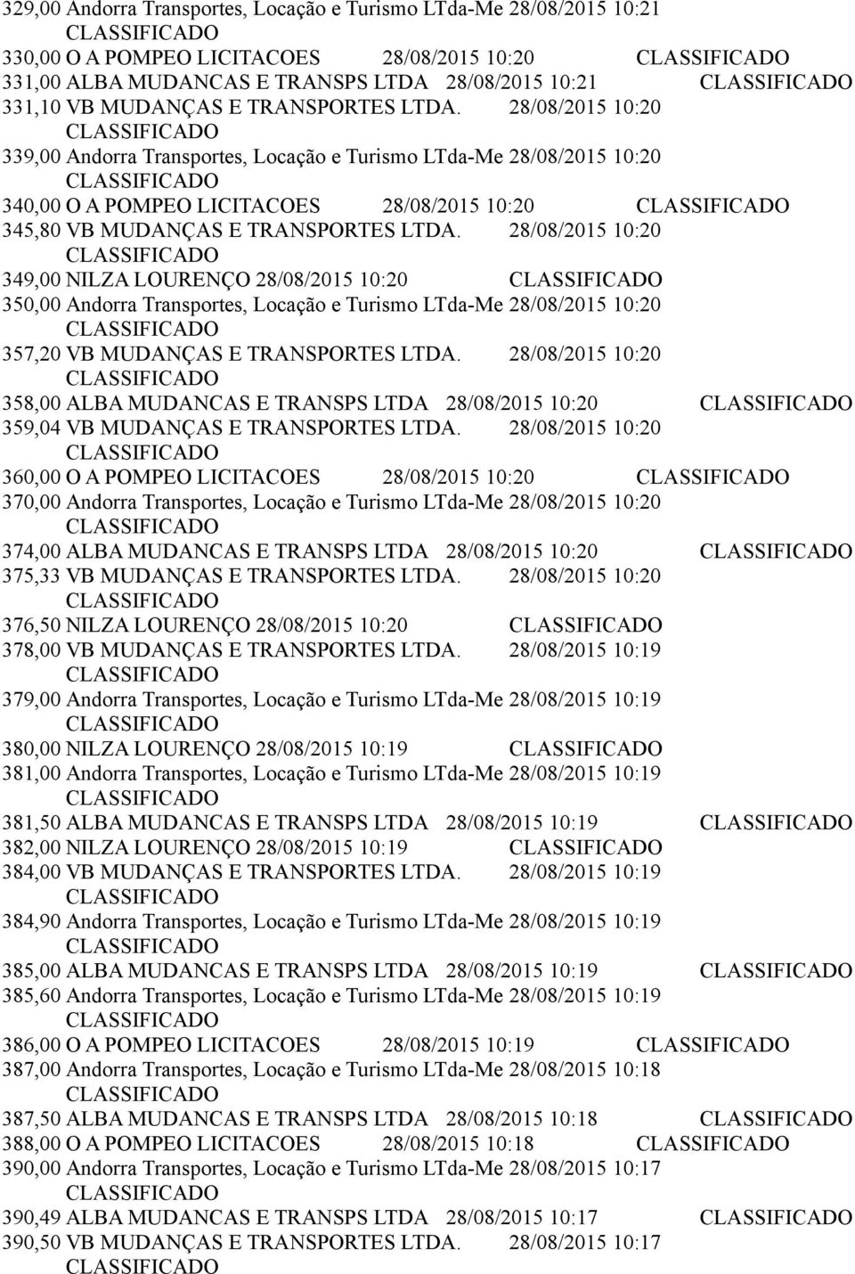 28/08/2015 10:20 349,00 NILZA LOURENÇO 28/08/2015 10:20 350,00 Andorra Transportes, Locação e Turismo LTda-Me 28/08/2015 10:20 357,20 VB MUDANÇAS E TRANSPORTES LTDA.