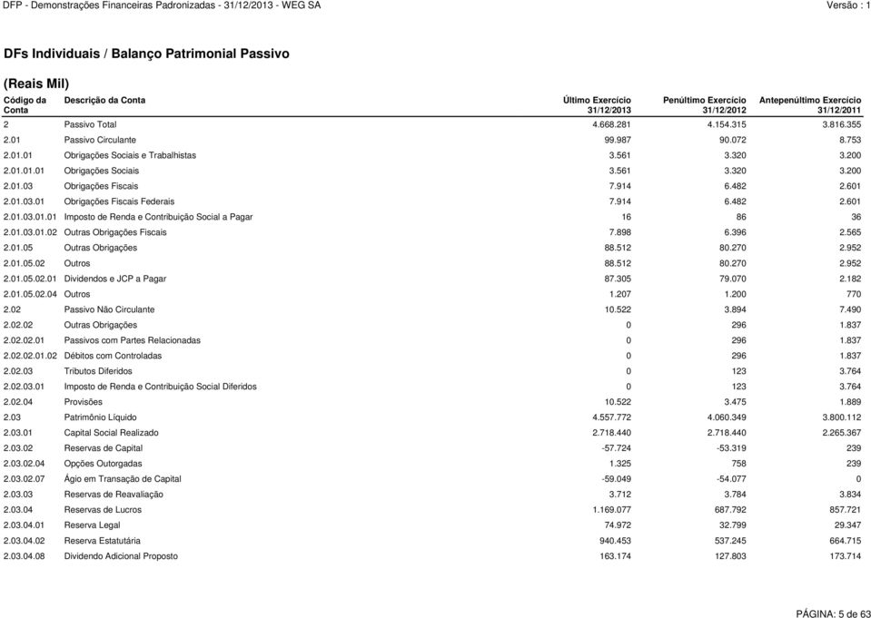 914 6.482 2.601 2.01.03.01 Obrigações Fiscais Federais 7.914 6.482 2.601 2.01.03.01.01 Imposto de Renda e Contribuição Social a Pagar 16 86 36 2.01.03.01.02 Outras Obrigações Fiscais 7.898 6.396 2.