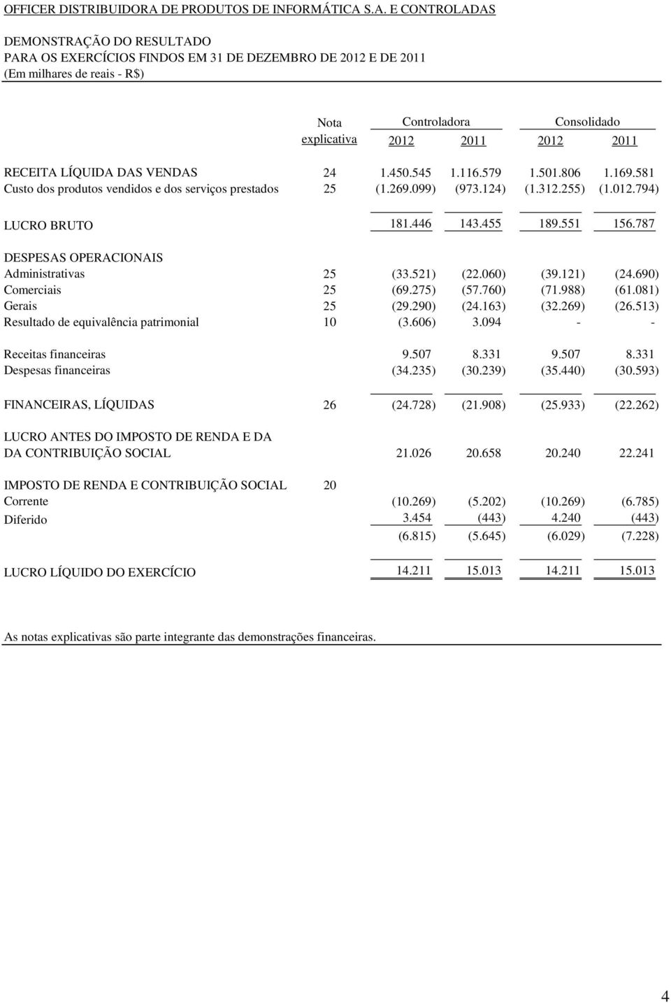 S.A. E CONTROLADAS DEMONSTRAÇÃO DO RESULTADO PARA OS EXERCÍCIOS FINDOS EM 31 DE DEZEMBRO DE 2012 E DE 2011 (Em milhares de reais - R$) Nota explicativa 2012 2011 2012 2011 RECEITA LÍQUIDA DAS VENDAS