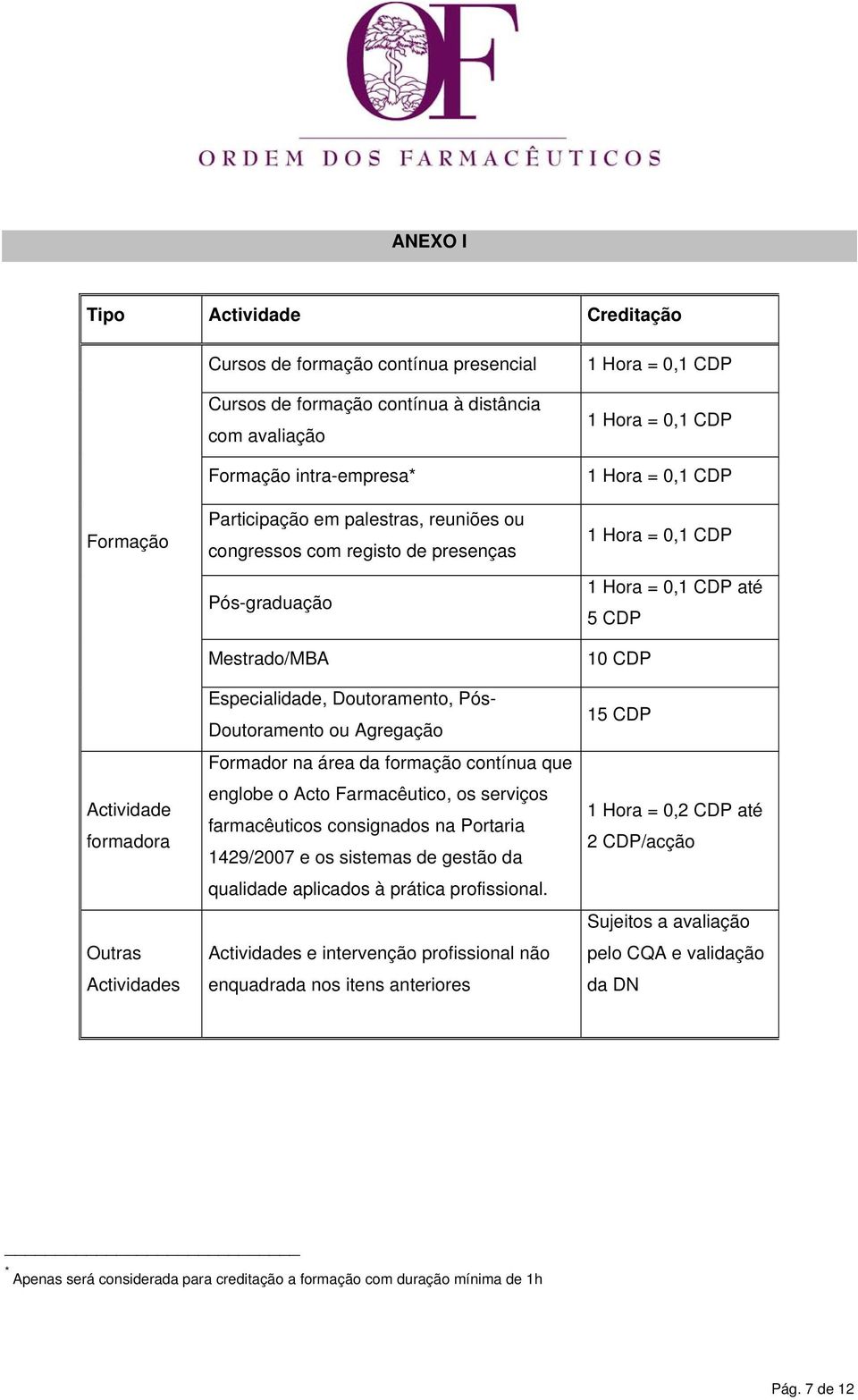 formação contínua que englobe o Acto Farmacêutico, os serviços farmacêuticos consignados na Portaria 1429/2007 e os sistemas de gestão da qualidade aplicados à prática profissional.