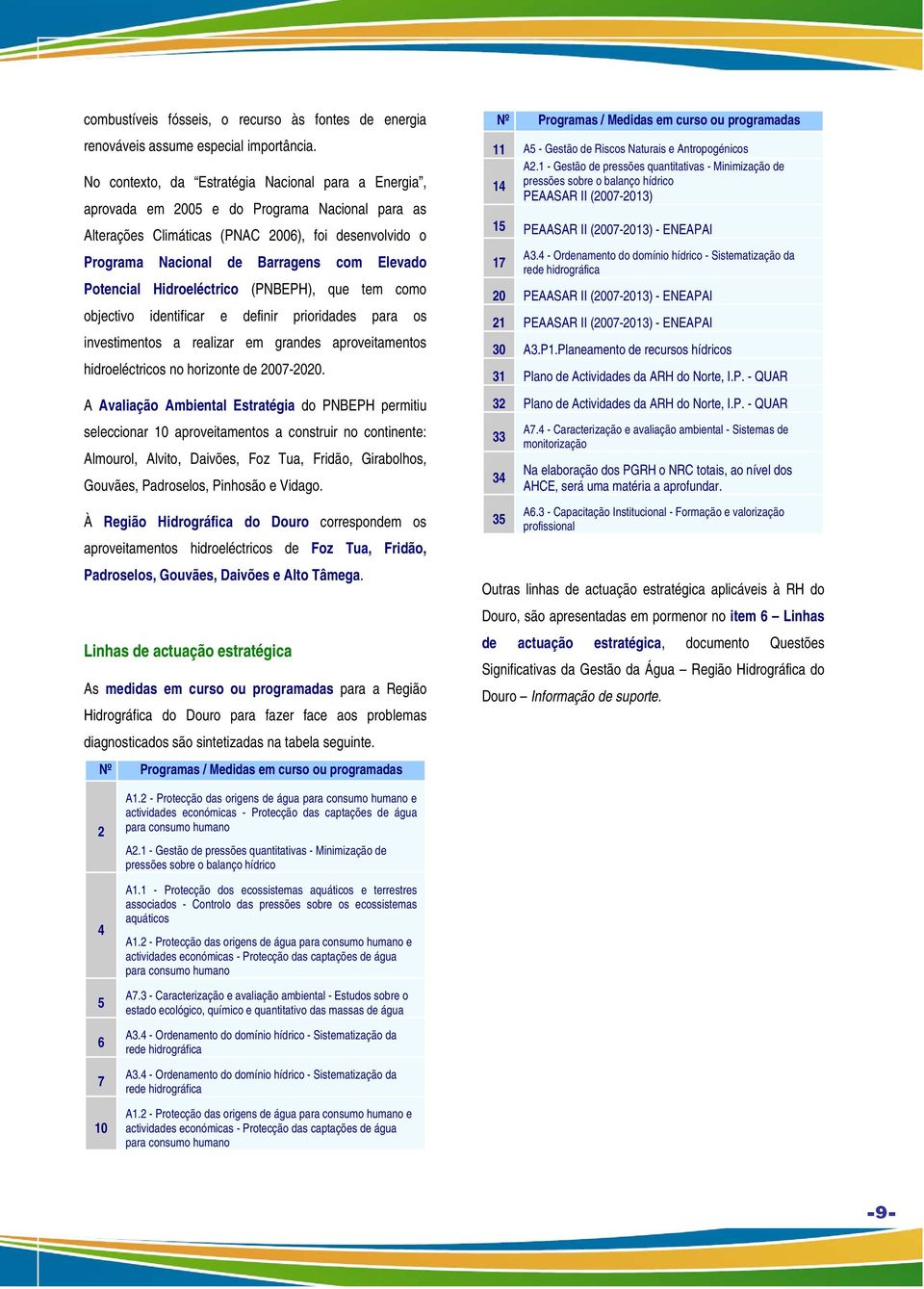 Potencial Hidroeléctrico (PNBEPH), que tem como objectivo identificar e definir prioridades para os investimentos a realizar em grandes aproveitamentos hidroeléctricos no horizonte de 2007-2020.