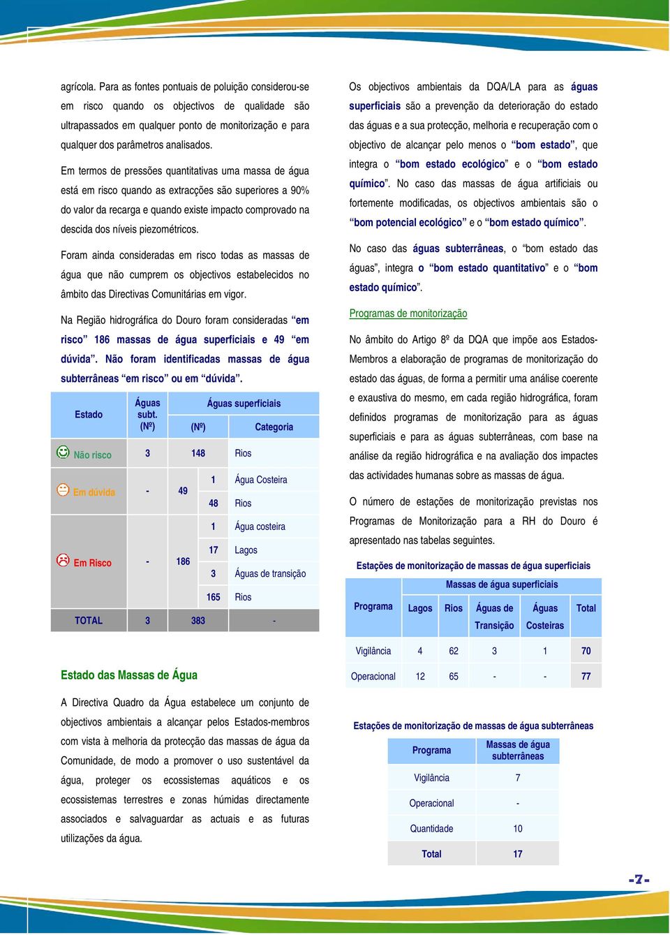 piezométricos. Foram ainda consideradas em risco todas as massas de água que não cumprem os objectivos estabelecidos no âmbito das Directivas Comunitárias em vigor.