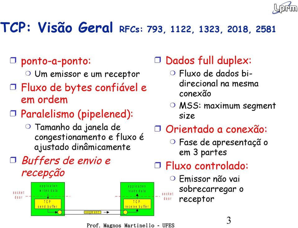 d b u f f e r s e g m e n t a p p l i c a t i o n r e a d s d a t a T C P r e c e i v e b u f f e r Dados full duplex: Fluxo de dados bidirecional na mesma