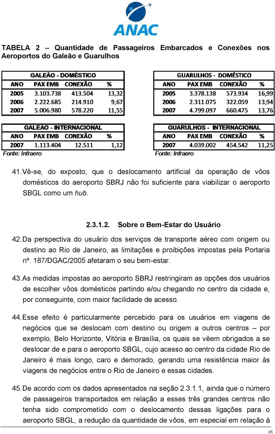 Da perspectiva do usuário dos serviços de transporte aéreo com origem ou destino ao Rio de Janeiro, as limitações e proibições impostas pela Portaria nº. 187/DGAC/2005 afetaram o seu bem-estar. 43.