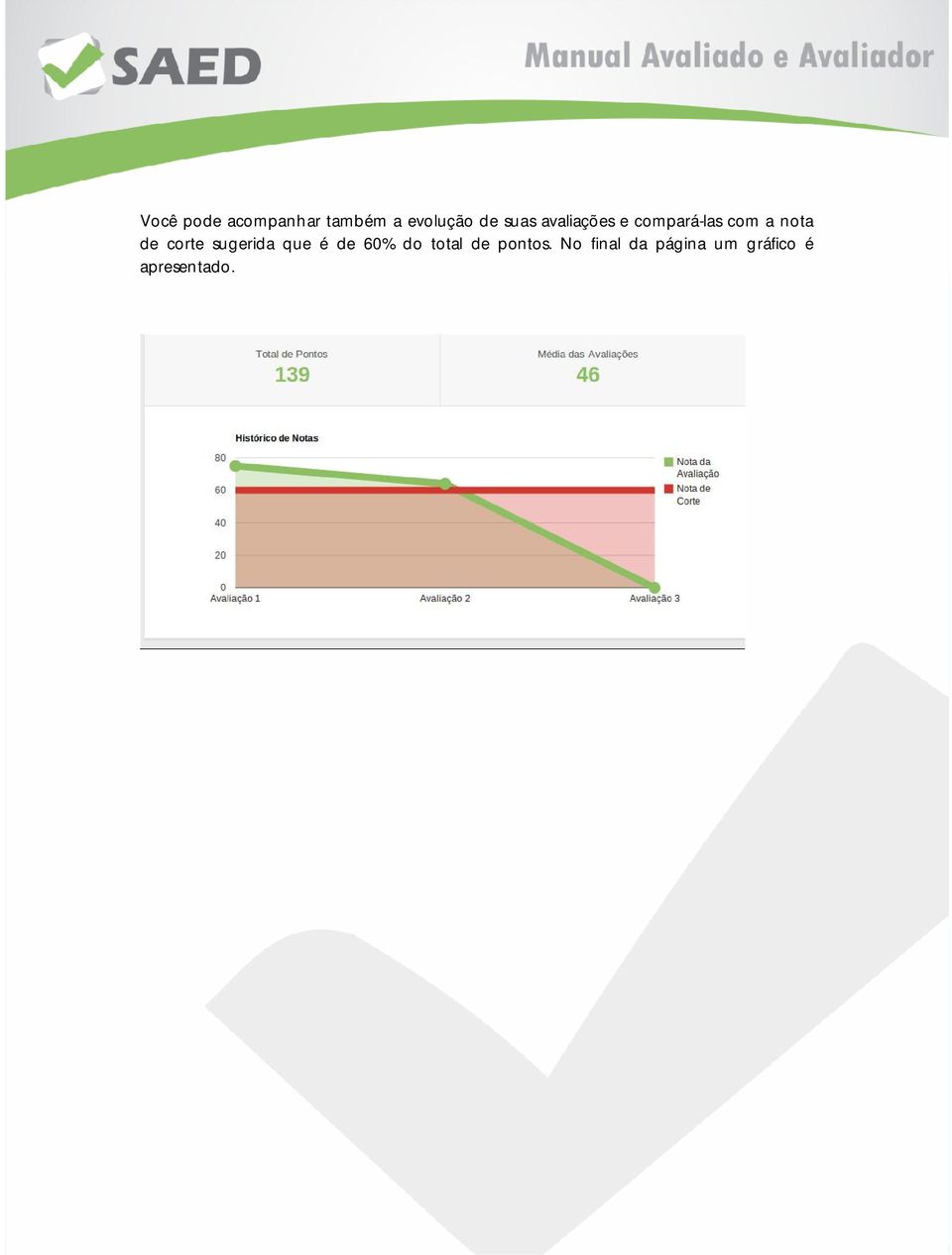 corte sugerida que é de 60% do total de