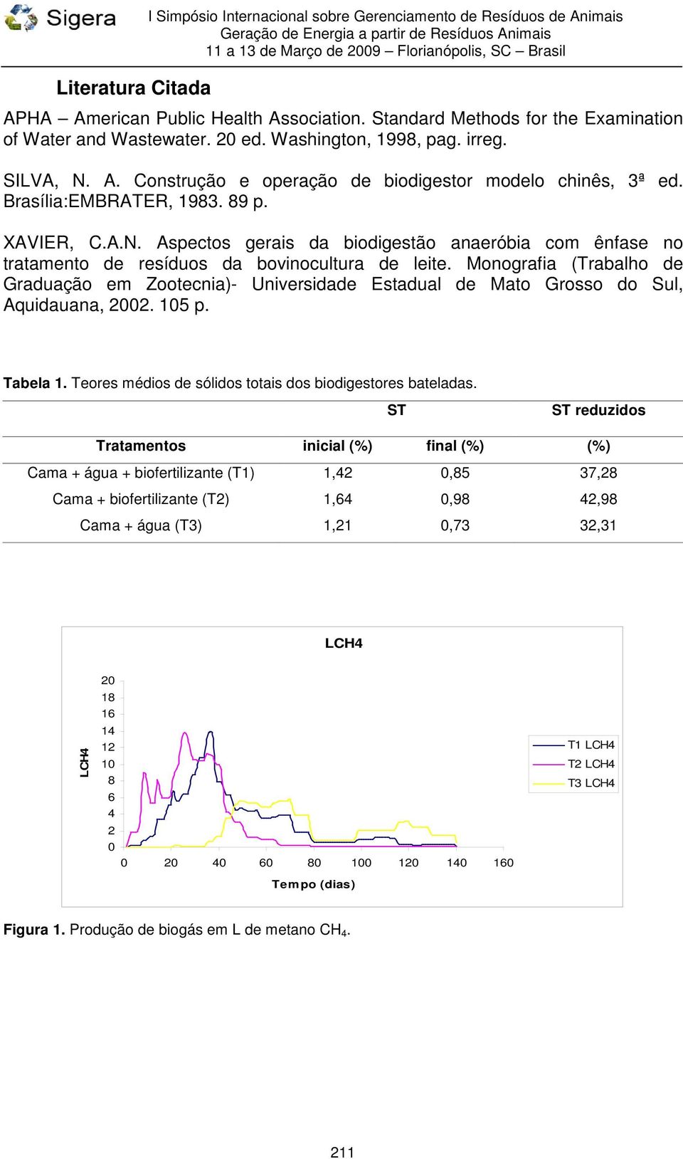 Monografia (Trabalho de Graduação em Zootecnia)- Universidade Estadual de Mato Grosso do Sul, Aquidauana, 2002. 105 p. Tabela 1. Teores médios de sólidos totais dos biodigestores bateladas.