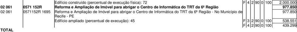 850 Edifício ampliado (percentual de execução): 45 F 3 2 90 0 100 538.551 F 4 2 90 0 100 439.299 TOTAL FISCAL 3.342.