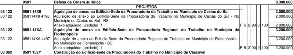 000 03 122 058114XA 4497 Aquisição de anexo ao Edifício-Sede da Procuradoria Regional do Trabalho no Município de Florianópolis - No Município de Florianópolis - SC 3.200.