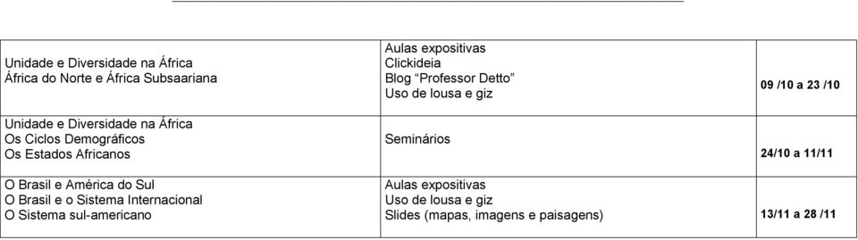 Professor Detto Seminários 09 /10 a 23 /10 24/10 a 11/11 O Brasil e América do Sul O