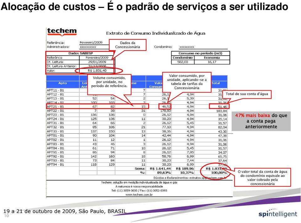 Valor consumido, por unidade, aplicando-se a tabela de tarifas da Concessionária Total de sua