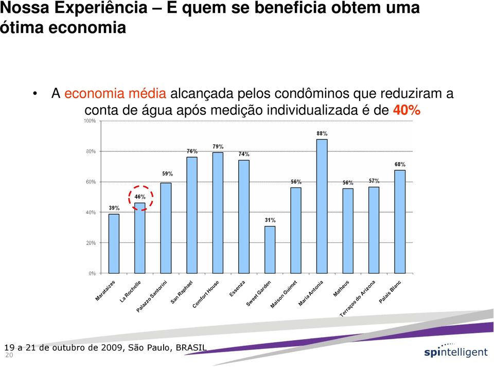 alcançada pelos condôminos que reduziram a