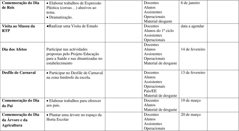 Material desgaste do 1º ciclo 6 de janeiro data 14 de fevereiro Desfile de Carnaval do Pai da Árvore e da Agricultura Participar no Desfile de