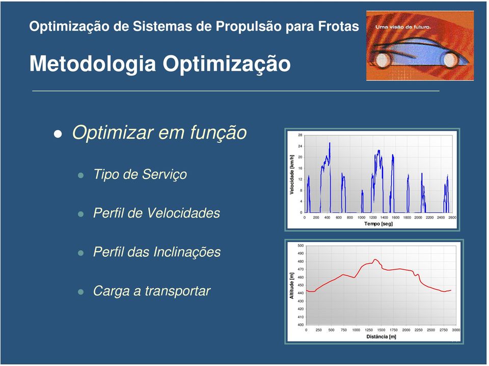 Tempo [seg] Perfil das Inclinações 500 490 480 Carga a transportar Altitude [m] 470 460 450