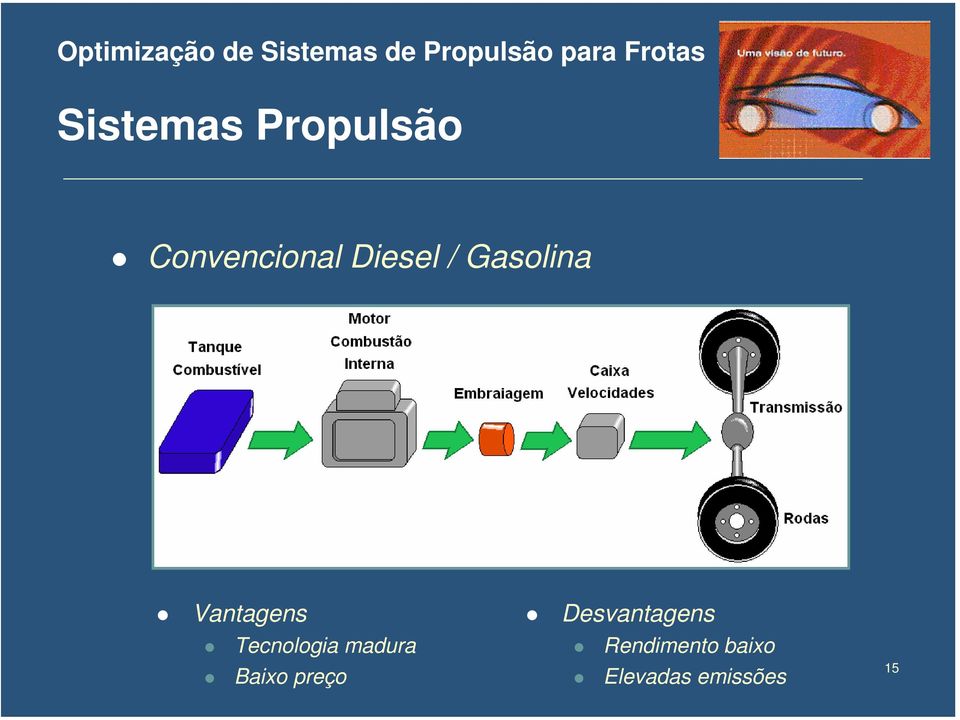 Tecnologia madura Baixo preço