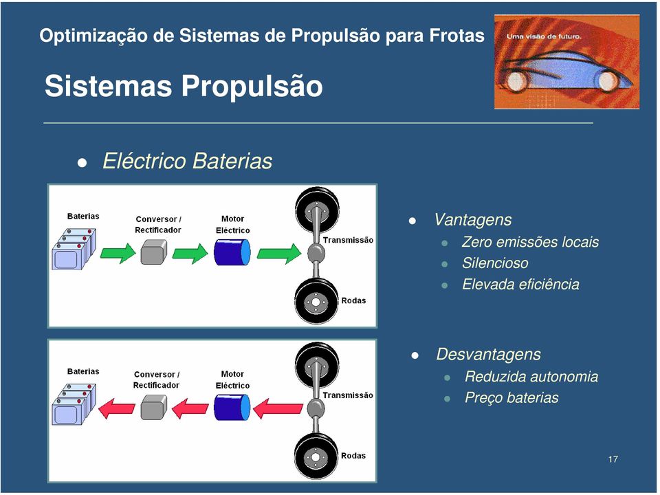 locais Silencioso Elevada eficiência