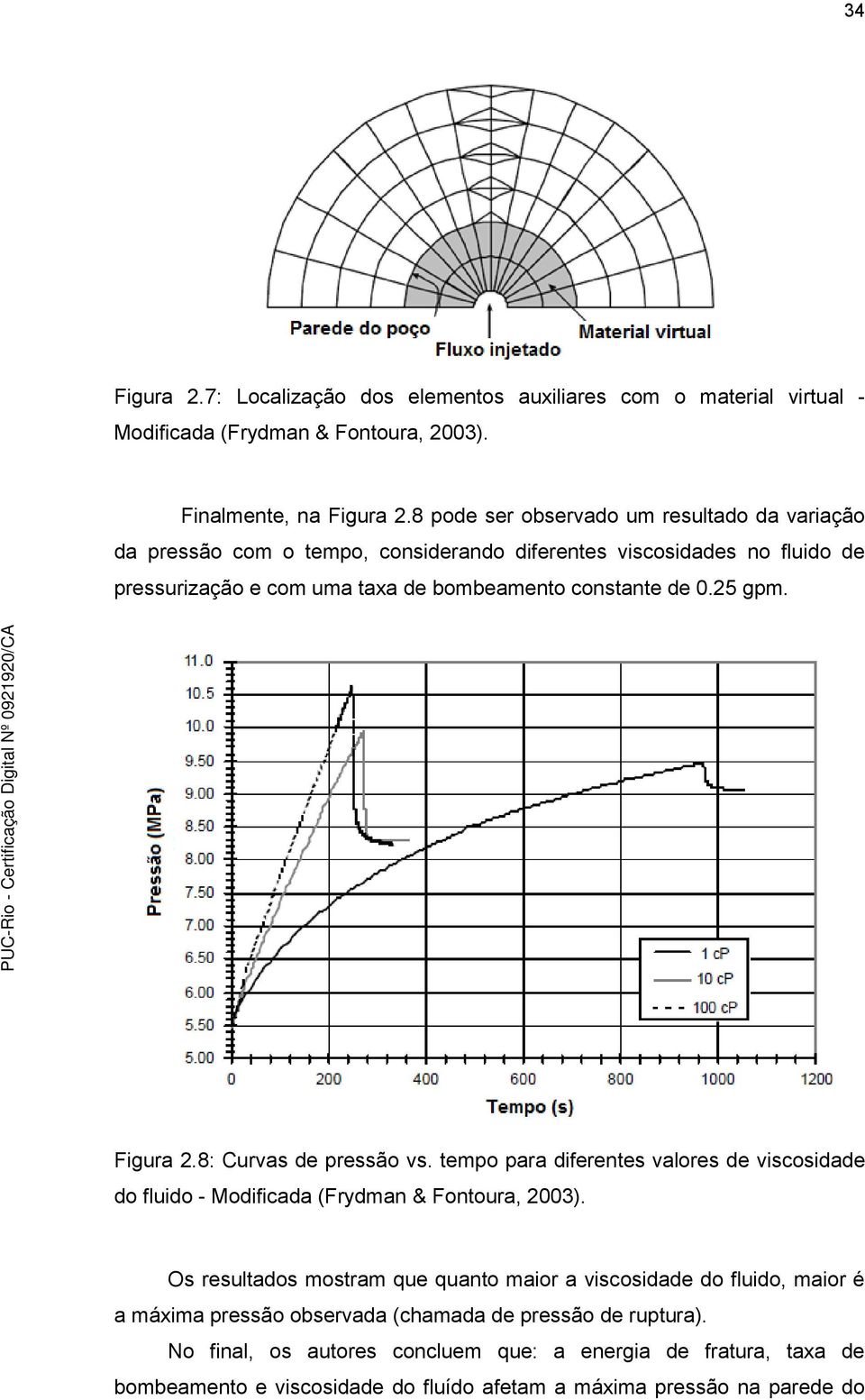 25 gpm. Figura 2.8: Curvas de pressão vs. tempo para diferentes valores de viscosidade do fluido - Modificada (Frydman & Fontoura, 2003).