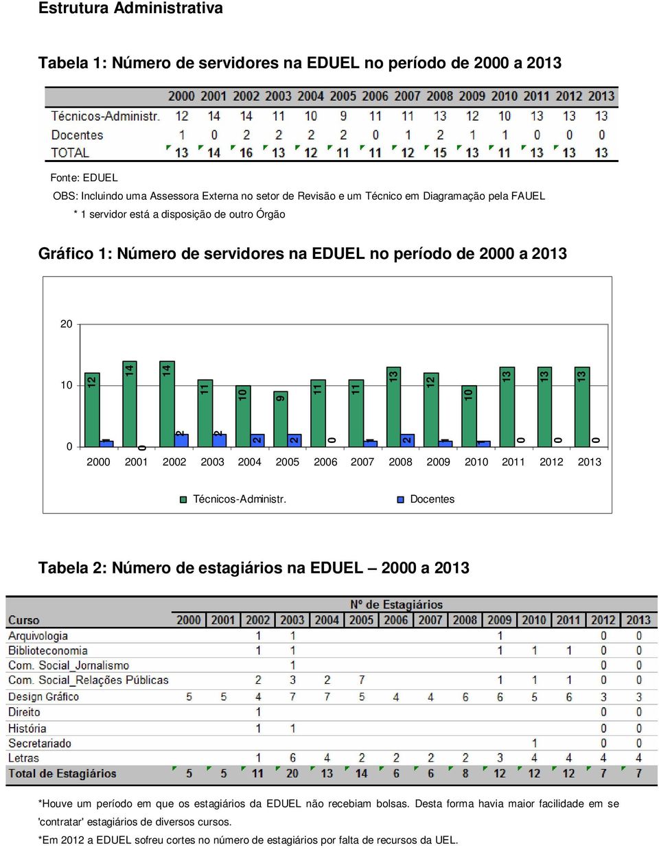 1 1 1 1 3 4 5 6 7 8 9 1 11 1 13 Técnicos-Administr.