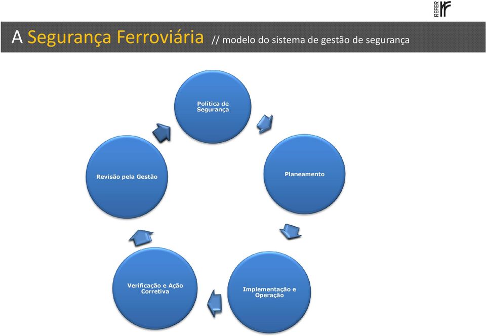 Política de Segurança Revisão pela Gestão