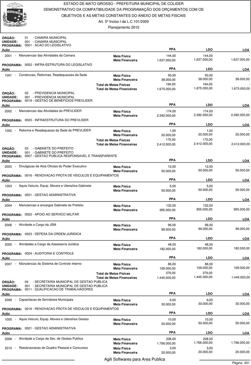 000,00 38.000,00 38.000,00 194,00 194,00 Total de Metas Financeiras 1.675.