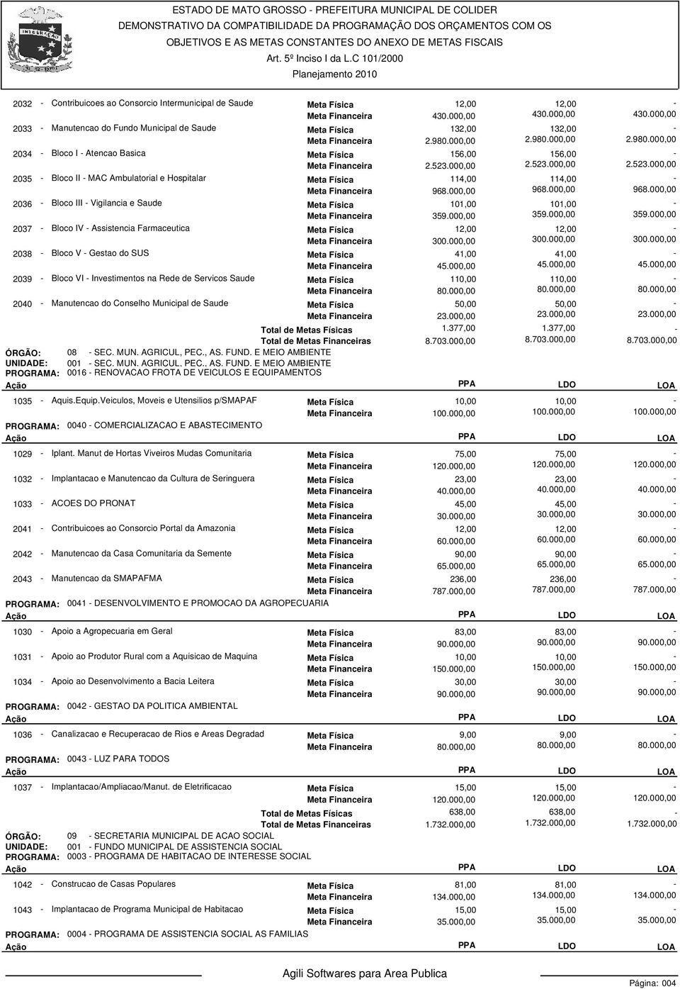 000,00 2.523.000,00 2.523.000,00 2035 Bloco II MAC Ambulatorial e Hospitalar Meta Física 114,00 114,00 Meta Financeira 968.000,00 968.