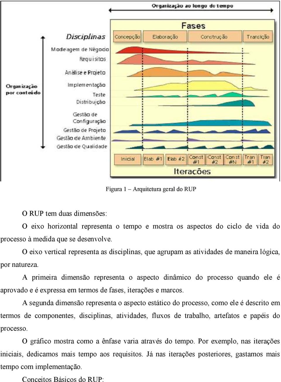 A primeira dimensão representa o aspecto dinâmico do processo quando ele é aprovado e é expressa em termos de fases, iterações e marcos.