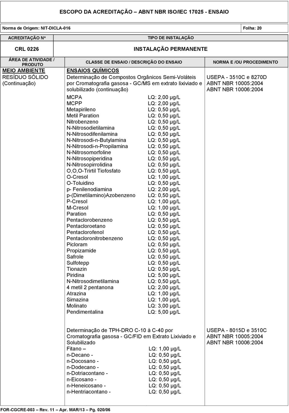 N-Nitrosopirrolidina O,O,O-Trirtil Tiofosfato O-Cresol O-Toluidino p- Fenilenodiamina p-(dimetilamino)azobenzeno P-Cresol M-Cresol Paration Pentaclorobenzeno Pentacloroetano Pentaclorofenol