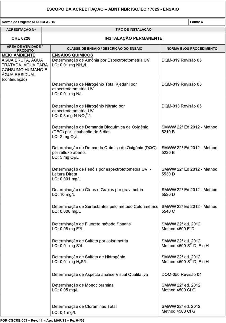 2- /L DQM-013 Revisão 05 Determinação de Demanda Bioquímica de Oxigênio (DBO) por incubação de 5 dias LQ: 2 mg O 2 /L Determinação de Demanda Química de Oxigênio (DQO) por refluxo aberto.