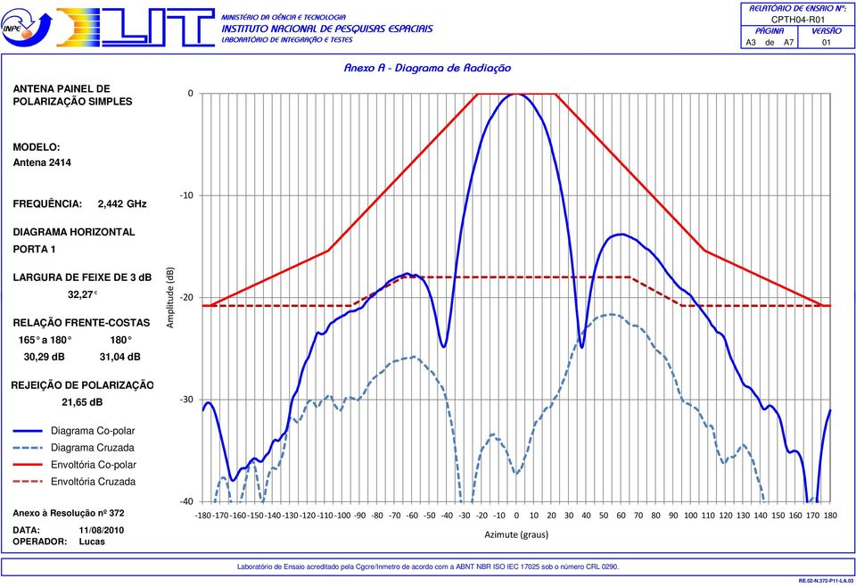 -30 Diagrama Co-polar Diagrama Cruzada Envoltória Co-polar Envoltória Cruzada Anexo à Resolução nº 372 DATA: 11/08/2010 OPERADOR: Lucas