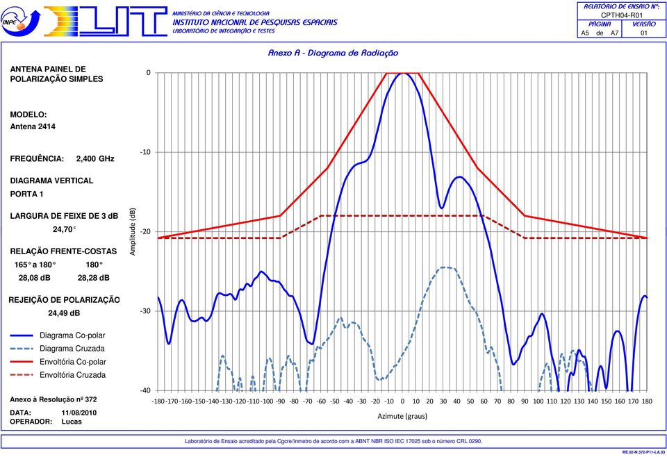 -30 Diagrama Co-polar Diagrama Cruzada Envoltória Co-polar Envoltória Cruzada Anexo à Resolução nº 372 DATA: 11/08/2010 OPERADOR: Lucas