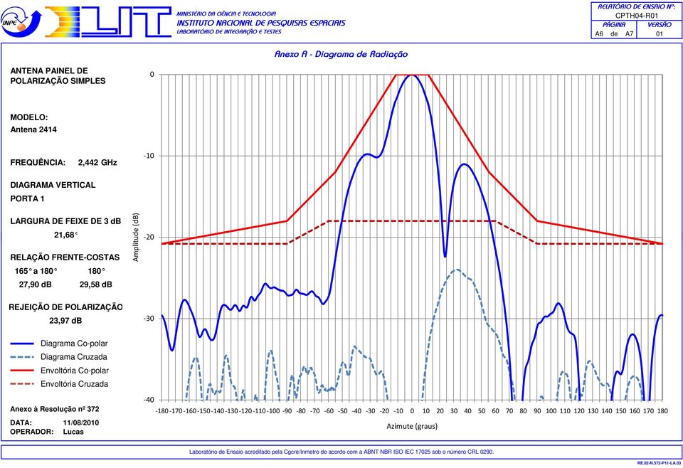 -30 Diagrama Co-polar Diagrama Cruzada Envoltória Co-polar Envoltória Cruzada Anexo à Resolução nº 372 DATA: 11/08/2010 OPERADOR: Lucas