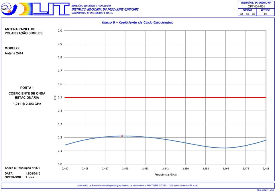 1,211 @ 2,423 GHz 1,4 1,3 1,2 1,1 Anexo à Resolução nº 372 DATA: 12/08/2010 OPERADOR: