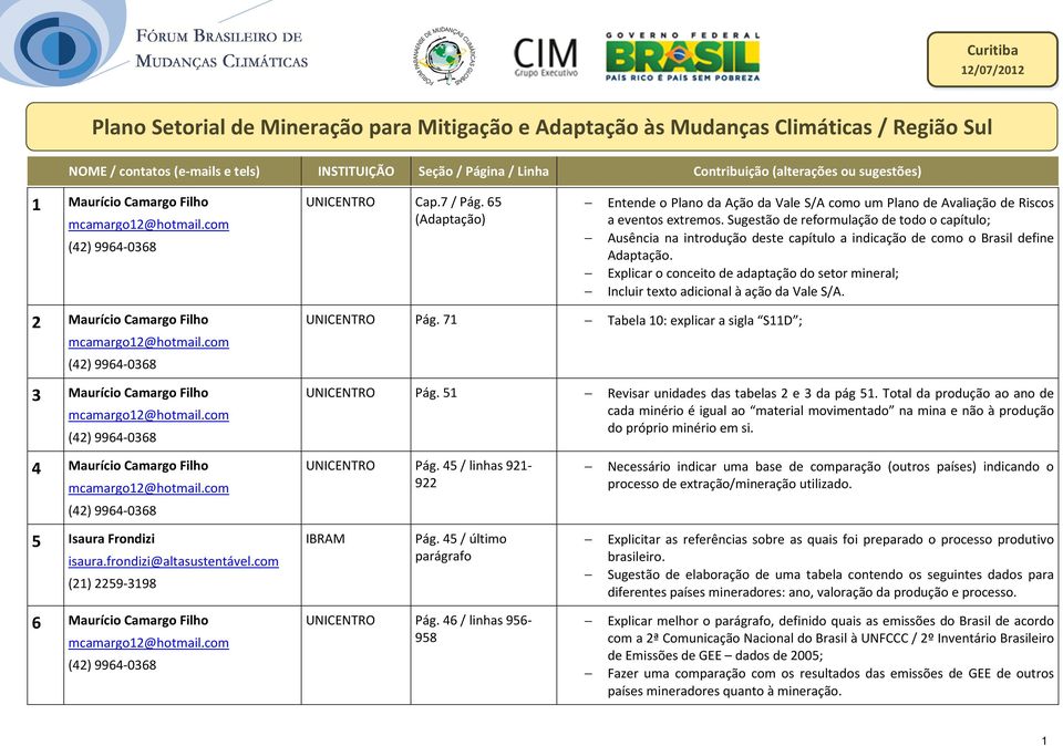 Sugestão de reformulação de todo o capítulo; Ausência na introdução deste capítulo a indicação de como o Brasil define Adaptação.