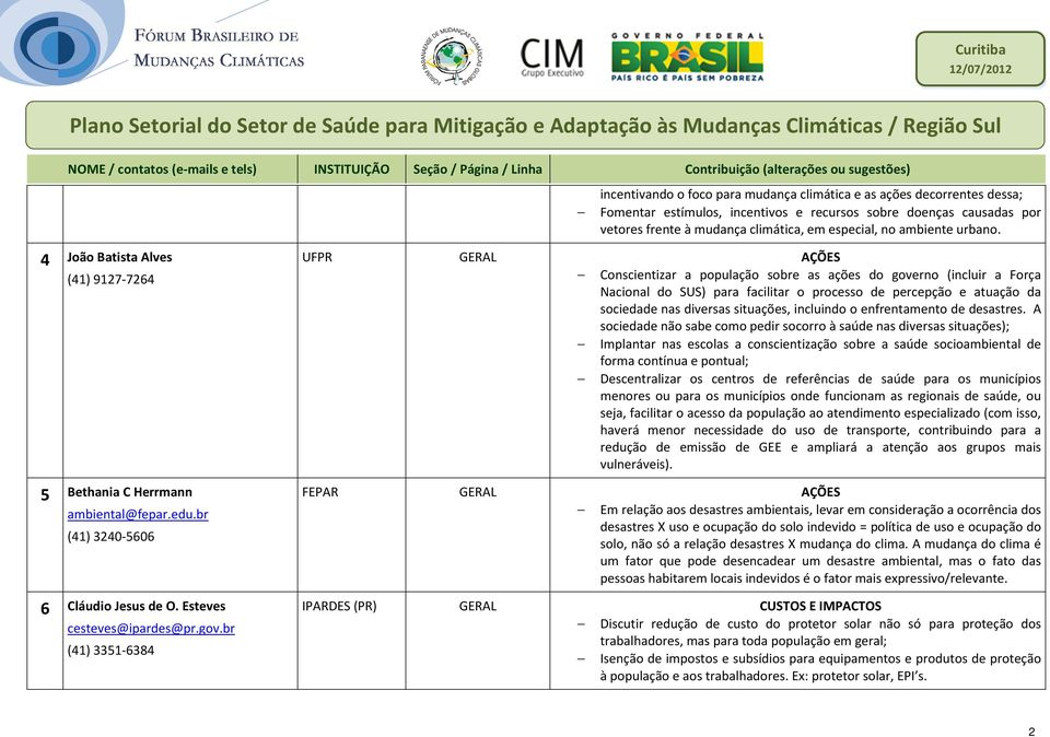 br (41) 3240-5606 6 Cláudio Jesus de O. Esteves cesteves@ipardes@pr.gov.