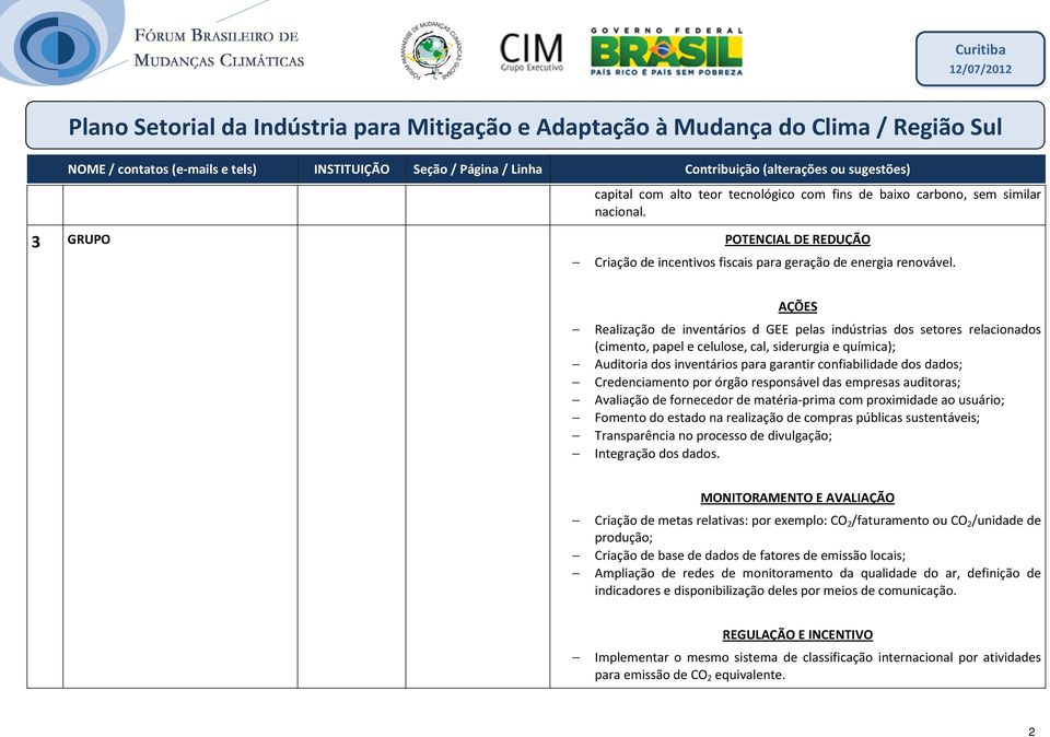 AÇÕES Realização de inventários d GEE pelas indústrias dos setores relacionados (cimento, papel e celulose, cal, siderurgia e química); Auditoria dos inventários para garantir confiabilidade dos